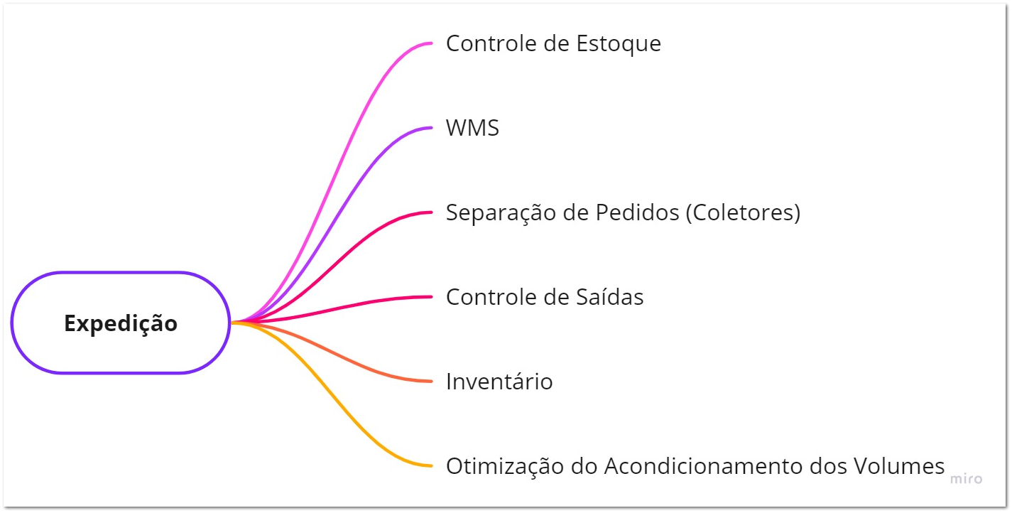 Arquitetura do Módulo